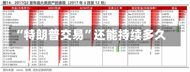 “特朗普交易”还能持续多久-第2张图片