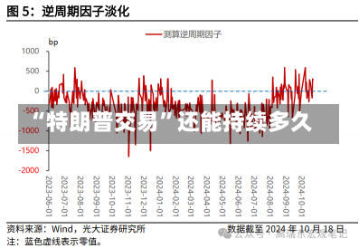 “特朗普交易”还能持续多久-第3张图片