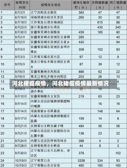 河北猪瘟疫情，河北猪瘟疫情最新情况-第3张图片