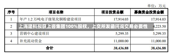 上海建科拟获上咨集团100%股权，上交所发函问询交易必要性-第3张图片