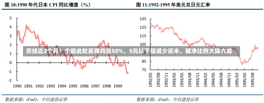 历经近2个月！个股此轮反弹均涨50%，5元以下股减少近半，破净比例大降六成-第3张图片