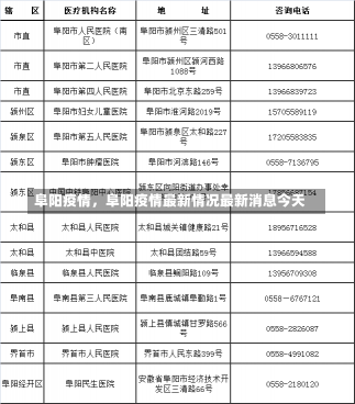 阜阳疫情，阜阳疫情最新情况最新消息今天-第1张图片