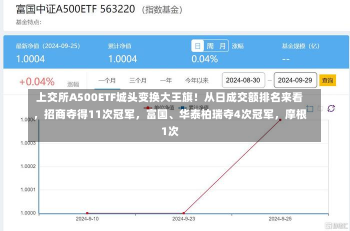 上交所A500ETF城头变换大王旗！从日成交额排名来看，招商夺得11次冠军，富国、华泰柏瑞夺4次冠军，摩根1次-第2张图片