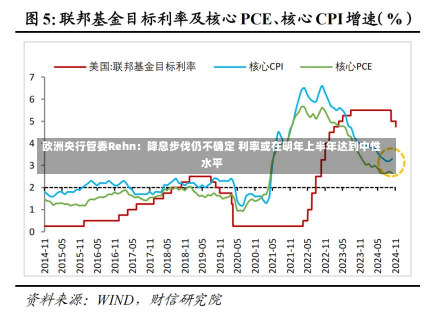 欧洲央行管委Rehn：降息步伐仍不确定 利率或在明年上半年达到中性水平-第1张图片