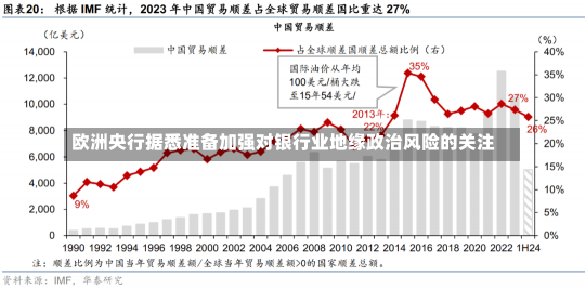 欧洲央行据悉准备加强对银行业地缘政治风险的关注-第2张图片