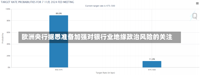 欧洲央行据悉准备加强对银行业地缘政治风险的关注-第1张图片