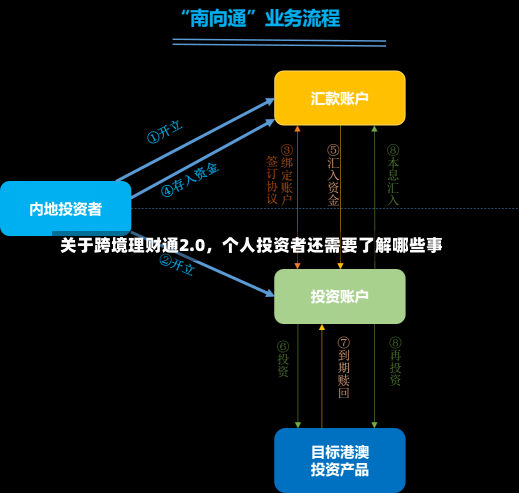 关于跨境理财通2.0，个人投资者还需要了解哪些事-第1张图片