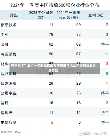 等不及了？股价一年翻五倍的万丰奥威与大众中国的合资计划告吹-第3张图片