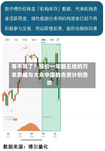 等不及了？股价一年翻五倍的万丰奥威与大众中国的合资计划告吹-第1张图片