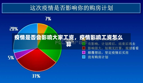 疫情是否会影响大家工资，疫情影响工资怎么算-第1张图片