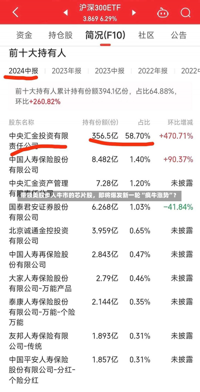 带领美股步入牛市的芯片股，即将爆发新一轮“疯牛涨势”?-第1张图片