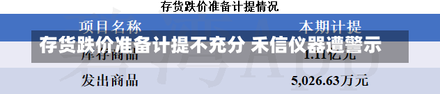 存货跌价准备计提不充分 禾信仪器遭警示-第2张图片