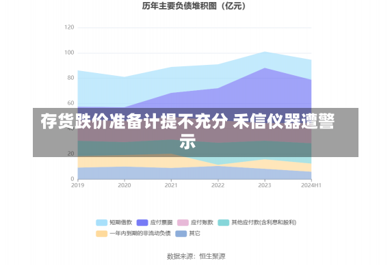 存货跌价准备计提不充分 禾信仪器遭警示-第1张图片