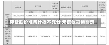 存货跌价准备计提不充分 禾信仪器遭警示-第3张图片