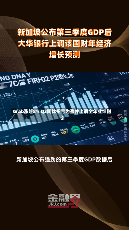 Grab涨超8% Q3同比扭亏为盈并上调全年业绩指引-第1张图片