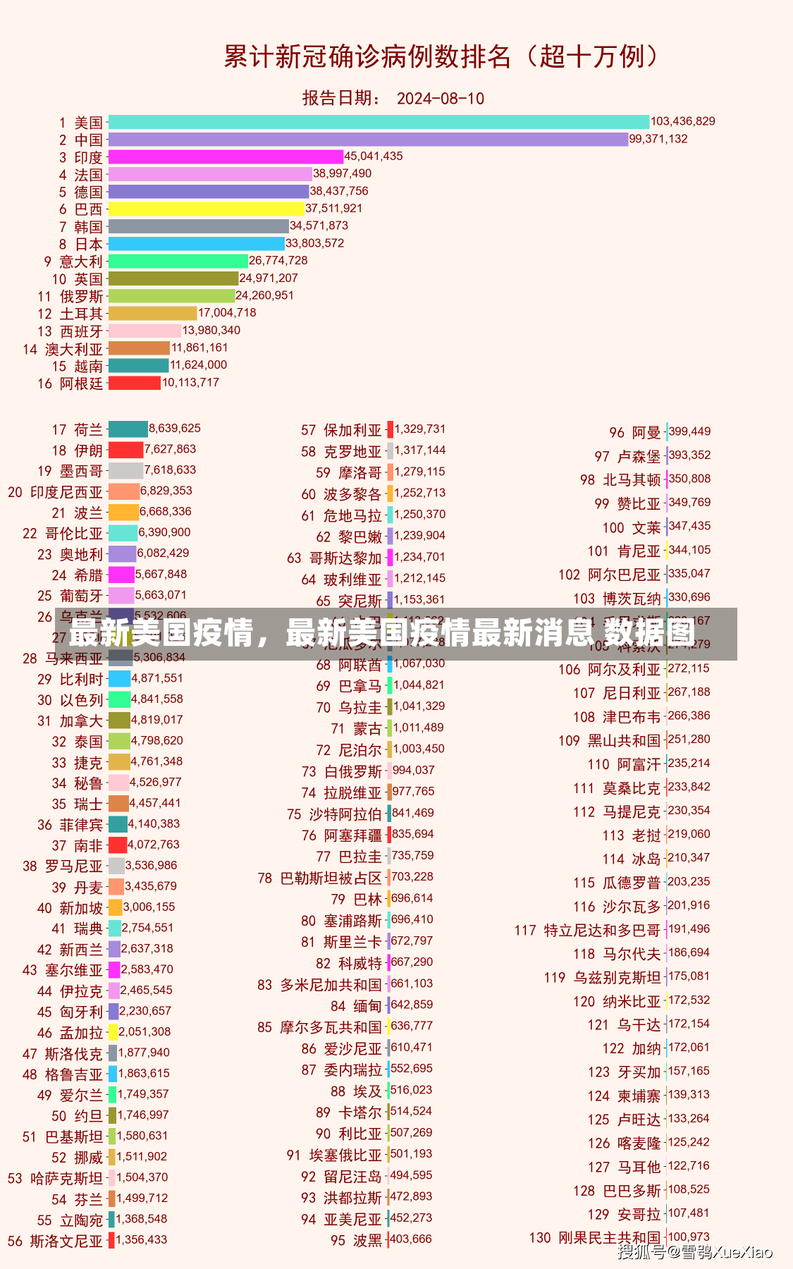 最新美国疫情，最新美国疫情最新消息 数据图-第3张图片