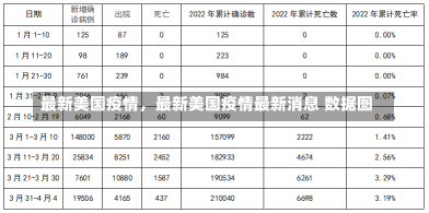 最新美国疫情，最新美国疫情最新消息 数据图-第1张图片