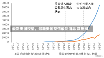 最新美国疫情，最新美国疫情最新消息 数据图-第2张图片