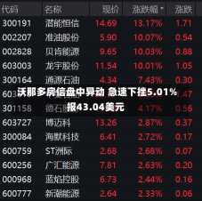 沃那多房信盘中异动 急速下挫5.01%报43.04美元-第2张图片