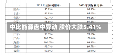 中比能源盘中异动 股价大跌5.41%-第2张图片