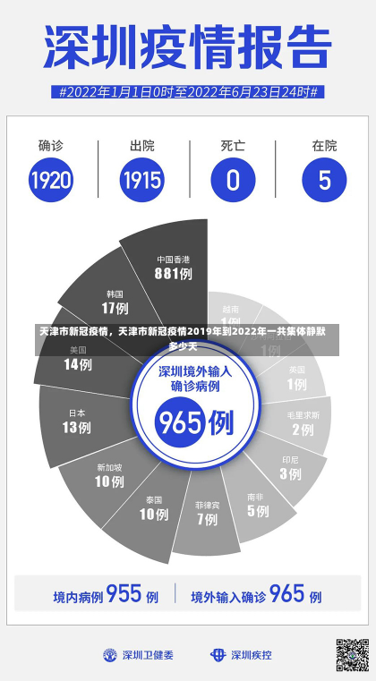 天津市新冠疫情，天津市新冠疫情2019年到2022年一共集体静默多少天-第2张图片