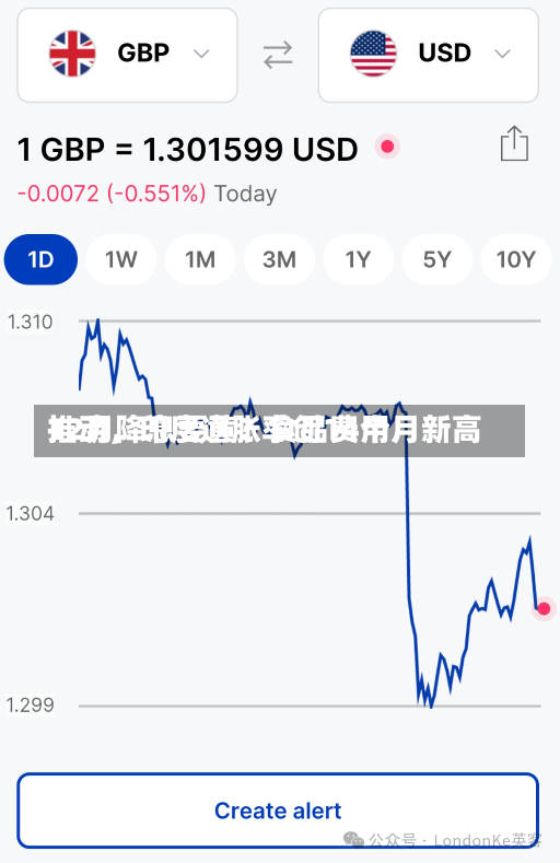 12月降息要黄？食品费用
推动，印度通胀率创14个月新高-第2张图片