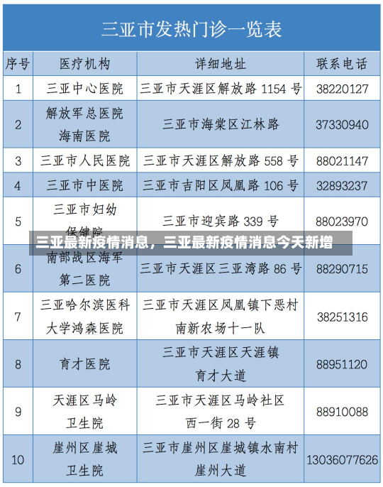 三亚最新疫情消息，三亚最新疫情消息今天新增-第2张图片