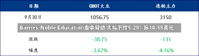 Barnes  Noble Education盘中异动 大幅下挫5.28%报10.58美元-第2张图片