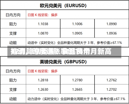 12月降息要黄？食品费用
推动，印度通胀率创14个月新高-第2张图片