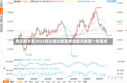 美元飙升至2022年以来比较高推动欧元跌至一年低点-第1张图片