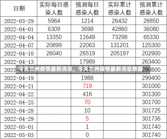 今天兰州疫情最新消息，今天兰州疫情最新消息数据-第2张图片