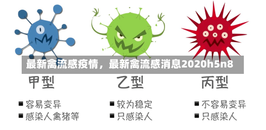 最新禽流感疫情，最新禽流感消息2020h5n8-第1张图片