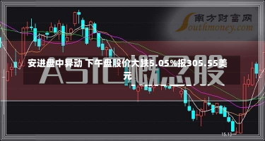 安进盘中异动 下午盘股价大跌5.05%报305.55美元-第2张图片