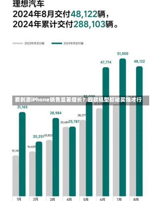 要刺激iPhone销售显著增长？四款机型都被买爆才行-第1张图片