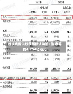 首钢资源供股获超额认购逾3倍 净筹约4.254亿港元-第1张图片