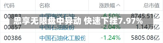 思享无限盘中异动 快速下挫7.97%-第1张图片