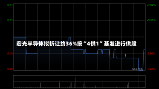 宏光半导体拟折让约36%按“4供1”基准进行供股-第1张图片