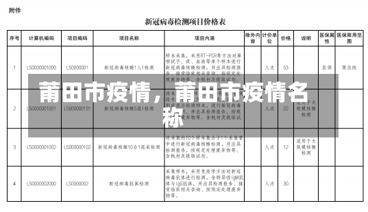 莆田市疫情，莆田市疫情名称-第2张图片