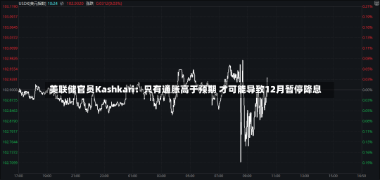 美联储官员Kashkari：只有通胀高于预期 才可能导致12月暂停降息-第1张图片