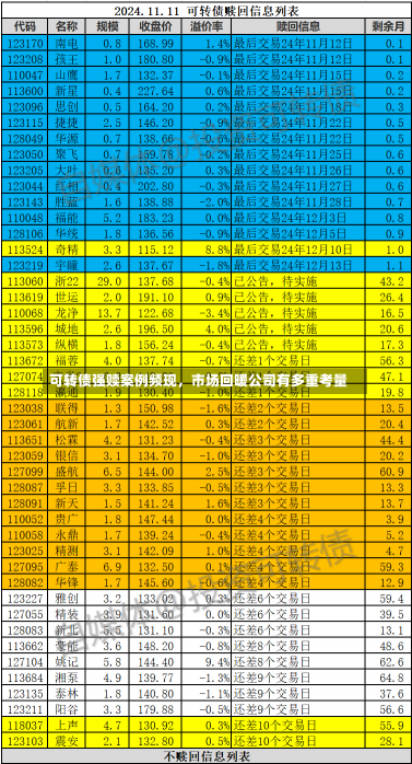 可转债强赎案例频现，市场回暖公司有多重考量-第3张图片