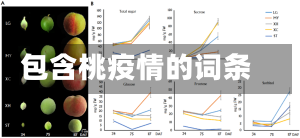 包含桃疫情的词条-第2张图片