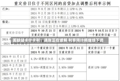 美联储卡什卡利：通胀正在缓解 利率预计将继续下调-第1张图片