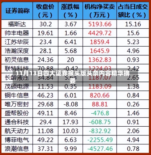 11月13日四大证券报头版头条内容精华摘要-第1张图片