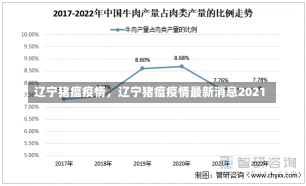 辽宁猪瘟疫情，辽宁猪瘟疫情最新消息2021-第1张图片