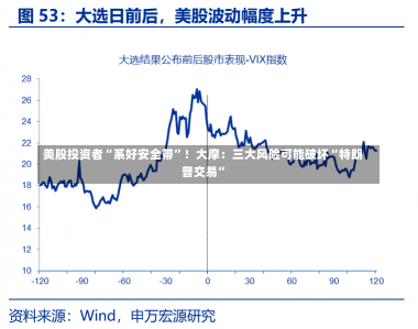 美股投资者“系好安全带”！大摩：三大风险可能破坏“特朗普交易”-第2张图片