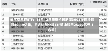 最不受欢迎ETF：11月12日华泰柏瑞沪深300ETF遭净赎回40.19亿元，易方达创业板ETF遭净赎回25.59亿元（名单）-第2张图片