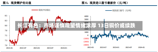 长江有色：市场谨慎观望情绪浓厚 13日铜价或续跌-第2张图片