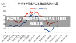 长江有色：市场谨慎观望情绪浓厚 13日铜价或续跌-第1张图片