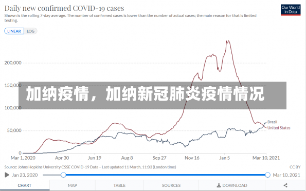 加纳疫情，加纳新冠肺炎疫情情况-第1张图片