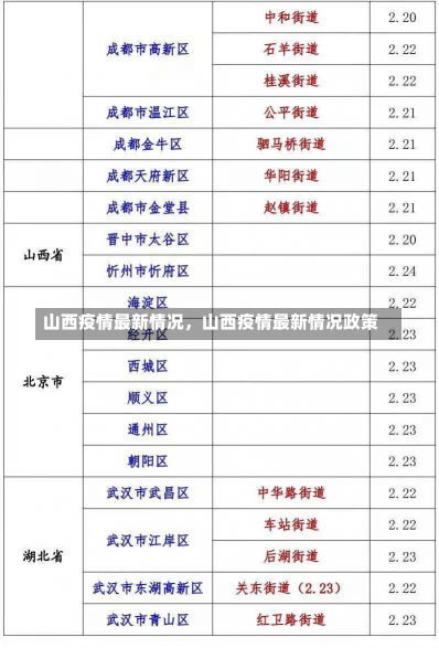 山西疫情最新情况，山西疫情最新情况政策-第3张图片